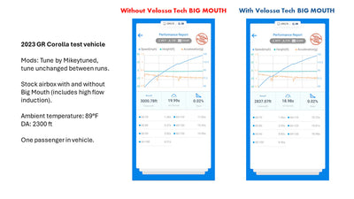 2023+ Toyota GR Corolla BIG MOUTH LIT KIT Ram Air Intake Snorkel