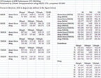 Subaru Impreza WRX/ STI 2002-2007 SPEC 61" GTC-300 Carbon Fiber Adjustable Wing