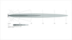 Datasheet
