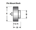 SuperPro Shock Mount Bushing Kit