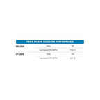 Buyers Guide