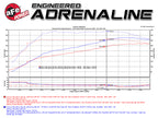 Technical Bulletin