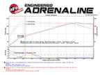 Technical Bulletin