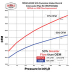 Product Specifications Sheet