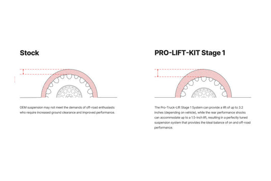 Eibach 10-14 Toyota FJ Cruiser Pro-Truck Stage 1 Plus Kit