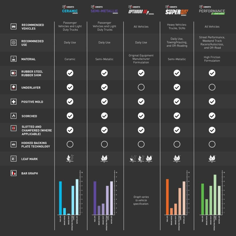 R1 91-17 Nissan Sentra Front Semi Met Brake Pads