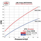 Wehrli 11-16 Chevrolet Duramax LML 4in Intake Kit - Gun Metal