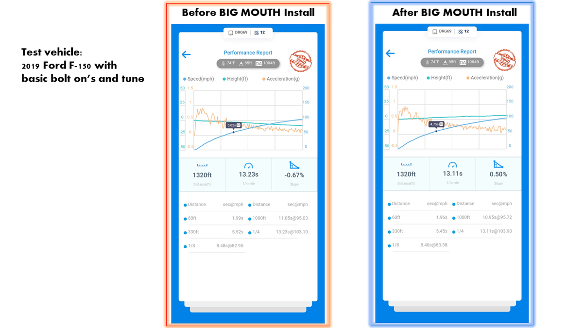 2015-2017 Ford F-150 and 2017-2020 Ford F150 Raptor Quad BIG MOUTH Ram Air Intake Snorkels