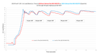 2015-2017 Ford F-150 and 2017-2020 Ford F-150 Raptor Quad BIG MOUTH LIT KIT Ram Air Intake Snorkels