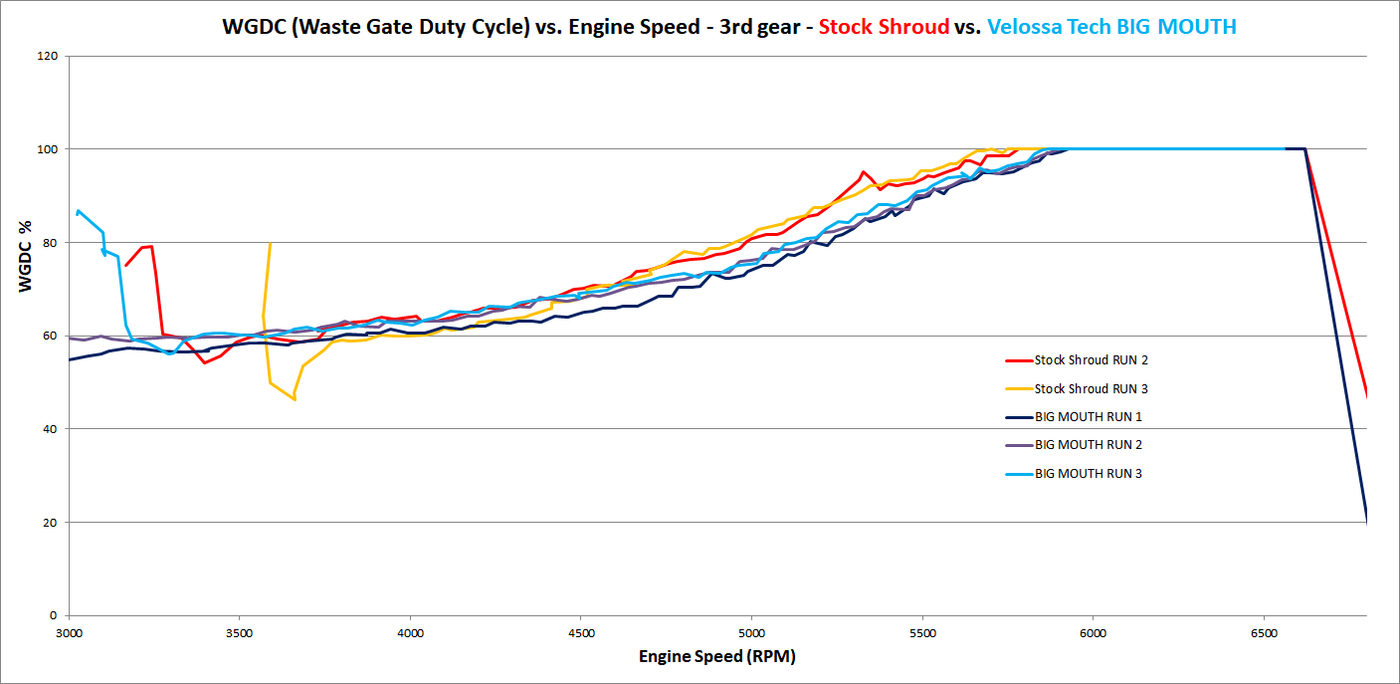2013-2018 Ford Focus ST/SE/ST-Line BIG MOUTH Ram Air Intake Snorkel