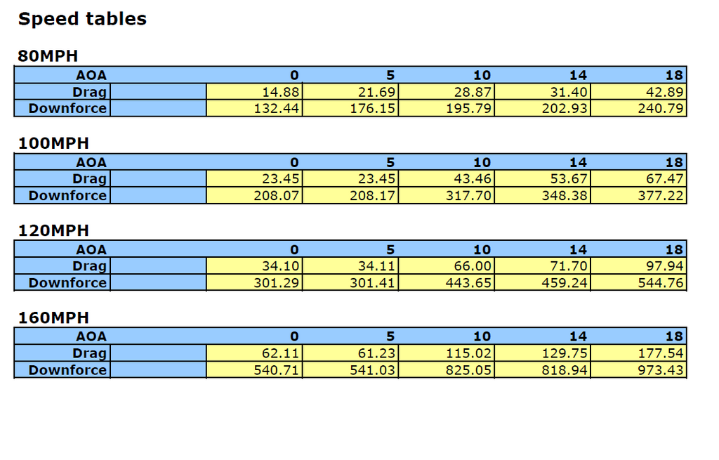 Mitsubishi Evolution 8 / 9 (Evo 8,9) 71" GTC-500 Carbon Fiber Adjustable Wing 2003 - 2007