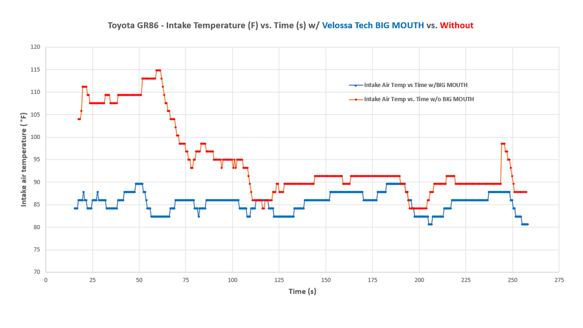 2013-2021 Toyota FRS/Subaru BRZ BIG MOUTH Ram Air Intake