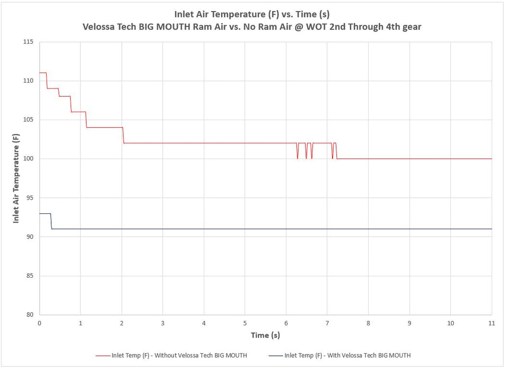 2015-2021 Subaru WRX/STI BIG MOUTH Ram Air Intake Snorkel