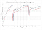 2022+ Subaru WRX/STI BIG MOUTH Ram Air Intake Snorkel