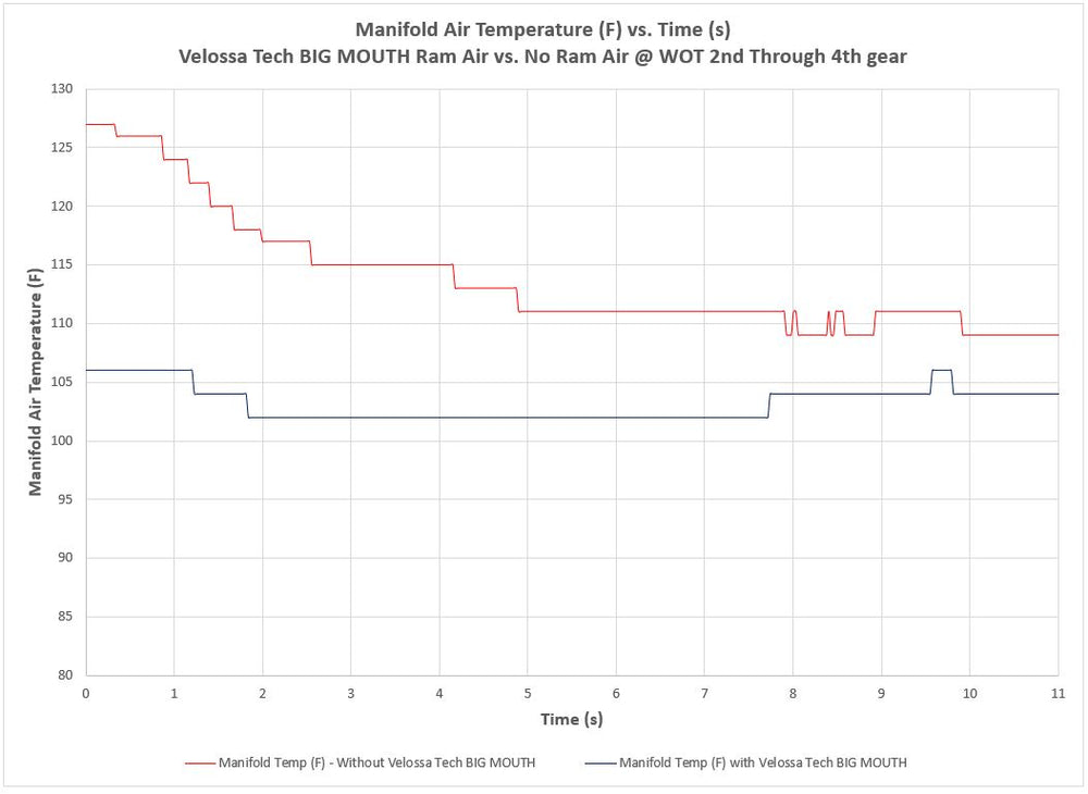 2015-2021 Subaru WRX/STI BIG MOUTH Ram Air Intake Snorkel