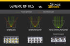 Diode Dynamics 6 In LED Light Bar Single Row Straight SS6 - Amber Wide Light Bar (Single)