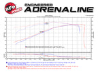 Technical Bulletin